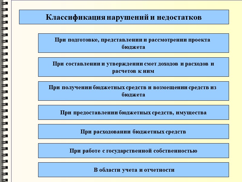 Классификация нарушений и недостатков  При подготовке, представлении и рассмотрении проекта  бюджета При